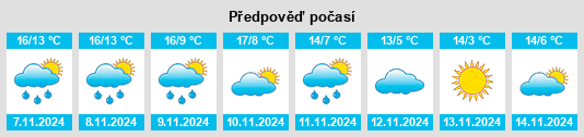 Výhled počasí pro místo Larbont na Slunečno.cz