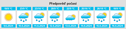 Výhled počasí pro místo Aleksandrów Kujawski na Slunečno.cz