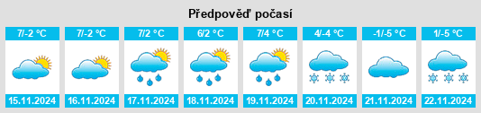 Výhled počasí pro místo Lapte na Slunečno.cz