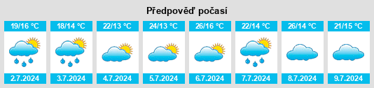 Výhled počasí pro místo Lapouyade na Slunečno.cz