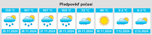 Výhled počasí pro místo La Porcherie na Slunečno.cz