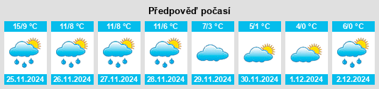 Výhled počasí pro místo La Planche na Slunečno.cz