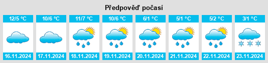 Výhled počasí pro místo La Pinolie na Slunečno.cz