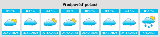 Výhled počasí pro místo Lapèze na Slunečno.cz