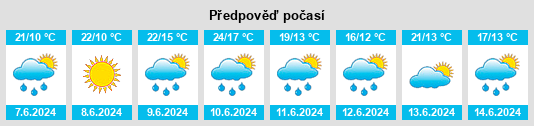 Výhled počasí pro místo Alwernia na Slunečno.cz