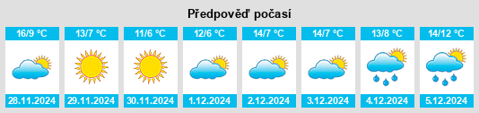 Výhled počasí pro místo Lapalud na Slunečno.cz