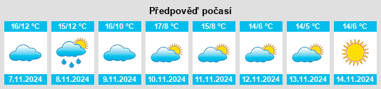 Výhled počasí pro místo La Palisse na Slunečno.cz