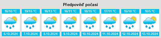 Výhled počasí pro místo Lapalisse na Slunečno.cz