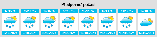 Výhled počasí pro místo Lanvéoc na Slunečno.cz