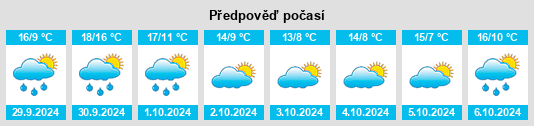 Výhled počasí pro místo Lanvallay na Slunečno.cz