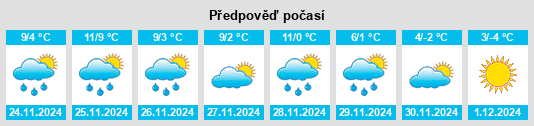 Výhled počasí pro místo Lantriac na Slunečno.cz