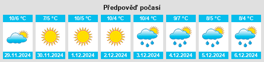 Výhled počasí pro místo Lantosque na Slunečno.cz