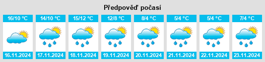 Výhled počasí pro místo Lantabat na Slunečno.cz