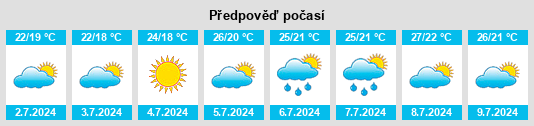 Výhled počasí pro místo Lansargues na Slunečno.cz