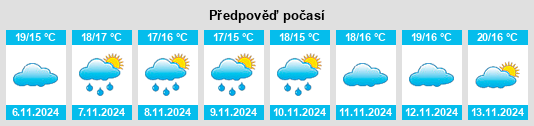 Výhled počasí pro místo Lansargues na Slunečno.cz