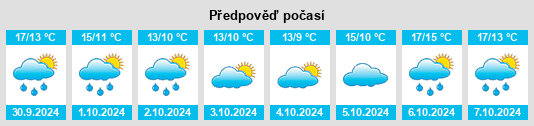 Výhled počasí pro místo Arrondissement de Lannion na Slunečno.cz