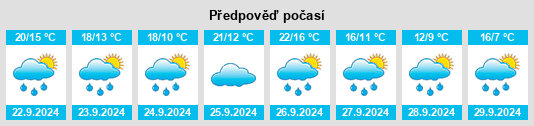 Výhled počasí pro místo Lannemezan na Slunečno.cz