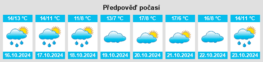 Výhled počasí pro místo Langogne na Slunečno.cz