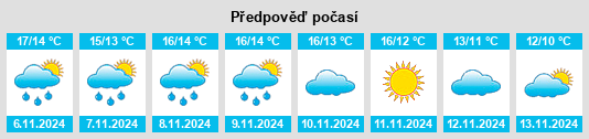 Výhled počasí pro místo Langoëlan na Slunečno.cz