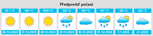 Výhled počasí pro místo Langeac na Slunečno.cz