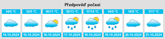 Výhled počasí pro místo Landres na Slunečno.cz