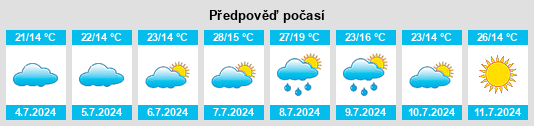 Výhled počasí pro místo Landiras na Slunečno.cz