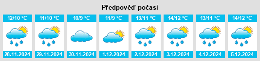 Výhled počasí pro místo Landeleau na Slunečno.cz