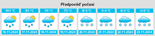 Výhled počasí pro místo La Mure na Slunečno.cz