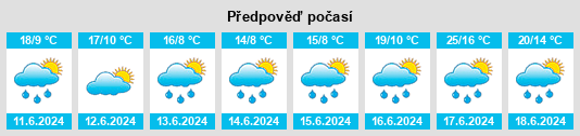 Výhled počasí pro místo Barwice na Slunečno.cz