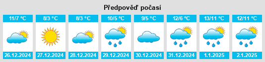 Výhled počasí pro místo La Meauffe na Slunečno.cz