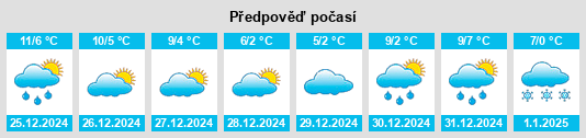 Výhled počasí pro místo Lambersart na Slunečno.cz