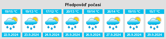 Výhled počasí pro místo Lamastre na Slunečno.cz