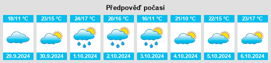 Výhled počasí pro místo Laluque na Slunečno.cz