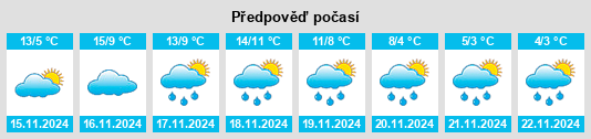 Výhled počasí pro místo Lalonquette na Slunečno.cz