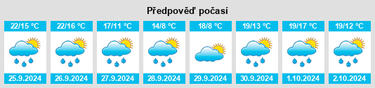 Výhled počasí pro místo Lalongue na Slunečno.cz