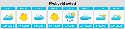 Výhled počasí pro místo La Leyras na Slunečno.cz