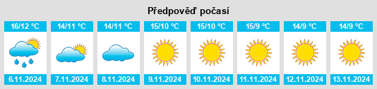 Výhled počasí pro místo La Lauze na Slunečno.cz