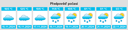 Výhled počasí pro místo La Lardie na Slunečno.cz