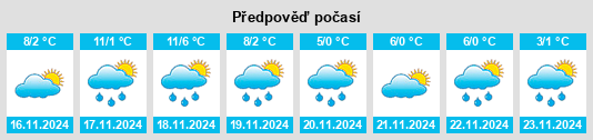 Výhled počasí pro místo La Jubaudière na Slunečno.cz