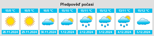 Výhled počasí pro místo Lahourcade na Slunečno.cz