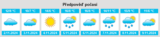 Výhled počasí pro místo La Hoguette na Slunečno.cz