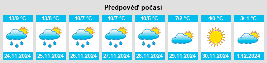 Výhled počasí pro místo La Heunière na Slunečno.cz