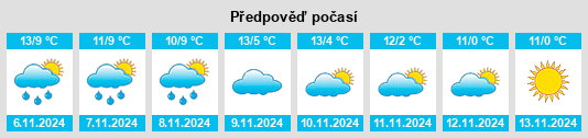 Výhled počasí pro místo Laguiole na Slunečno.cz