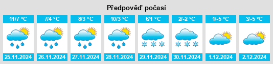 Výhled počasí pro místo La Guillermie na Slunečno.cz