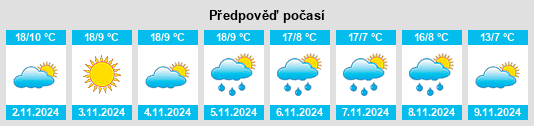 Výhled počasí pro místo Laguenne na Slunečno.cz