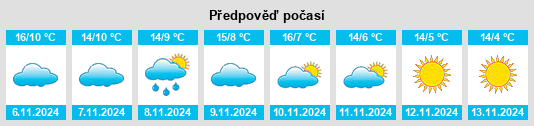 Výhled počasí pro místo La Gresle na Slunečno.cz