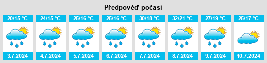 Výhled počasí pro místo Lagrave na Slunečno.cz