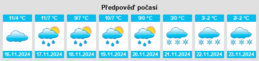 Výhled počasí pro místo Lagraulière na Slunečno.cz