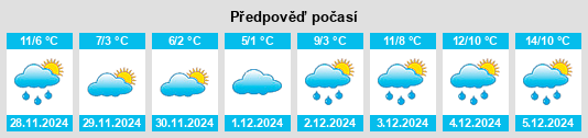 Výhled počasí pro místo La Goupilière na Slunečno.cz