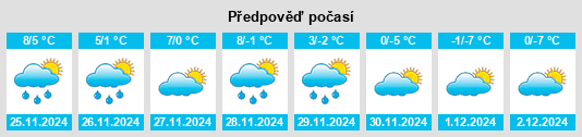 Výhled počasí pro místo La Gazelle na Slunečno.cz